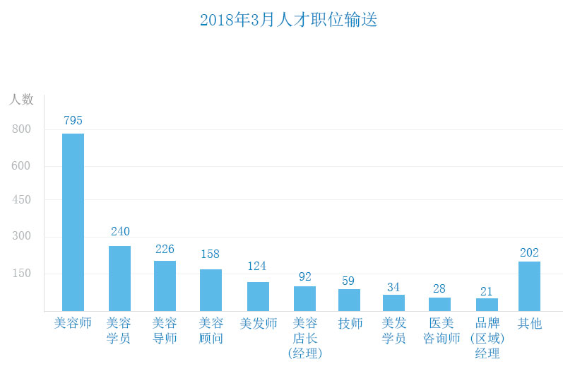 人才输送职位.jpg